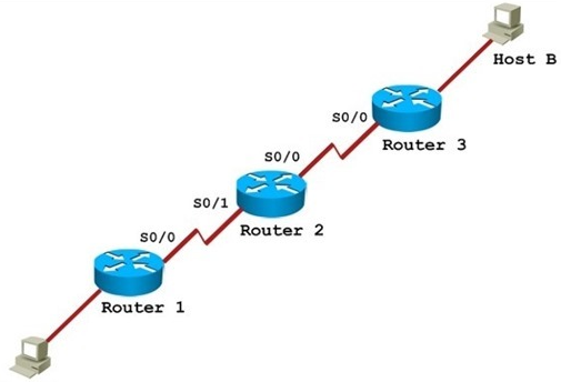 MB6-890 dumps