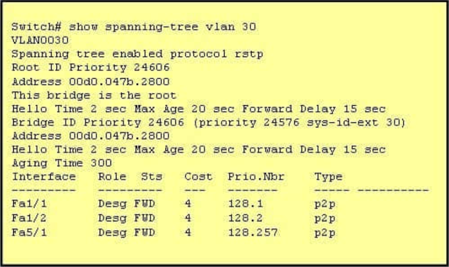 200-105 dumps