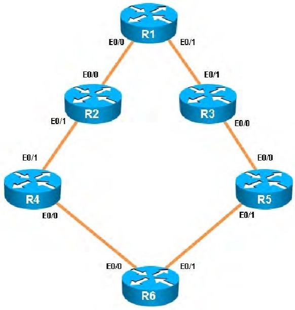 300-135 dumps