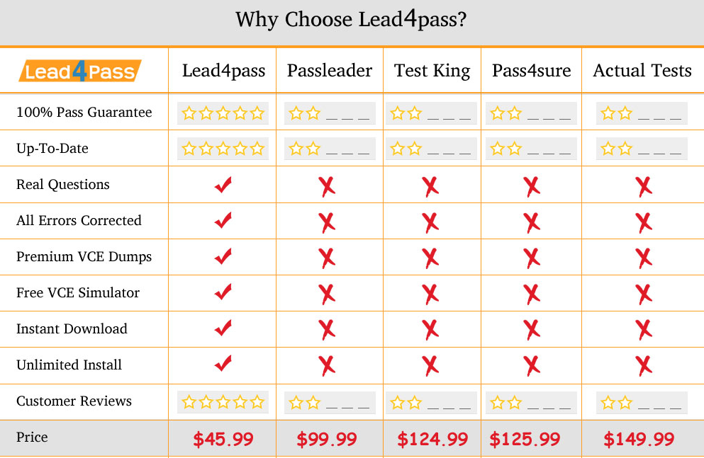 lead4pass AZ-302 dumps