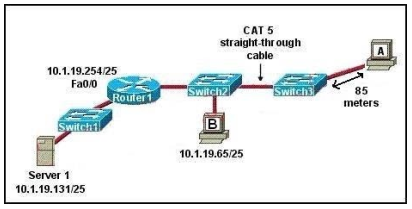 100-105 dumps