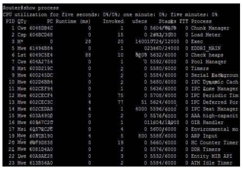 200-125 dumps