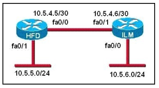 200-125 dumps