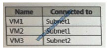 lead4pass az-302 exam question q2