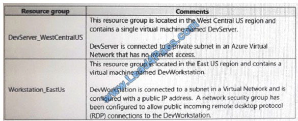 lead4pass az-302 exam question q8