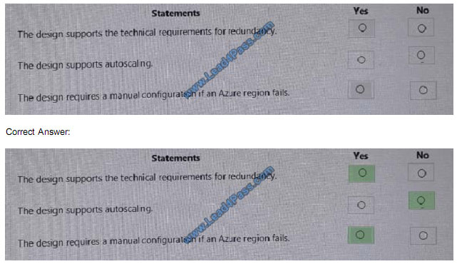 lead4pass az-301 exam question q10-1