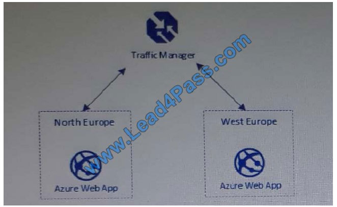 lead4pass az-301 exam question q10