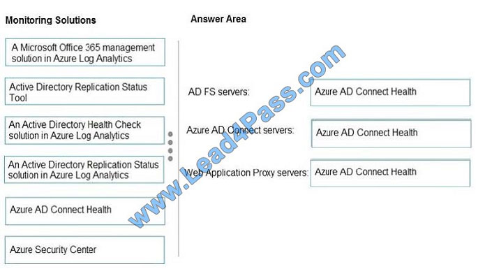 lead4pass az-301 exam question q13-1