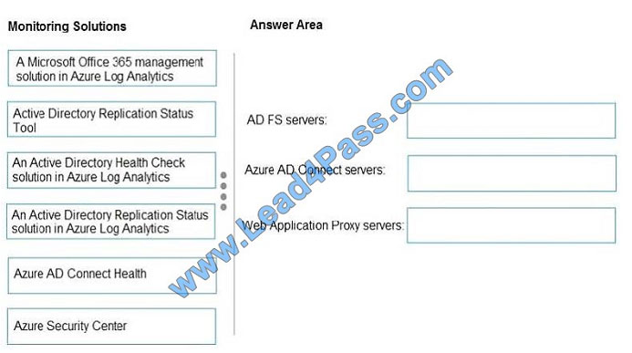 lead4pass az-301 exam question q13