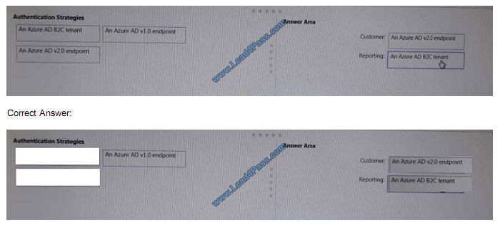 lead4pass az-301 exam question q4-1