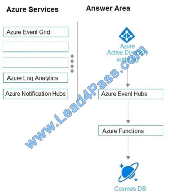 lead4pass az-301 exam question q6-1