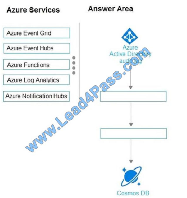 lead4pass az-301 exam question q6