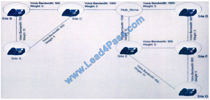 lead4pass 400-051 exam question q3