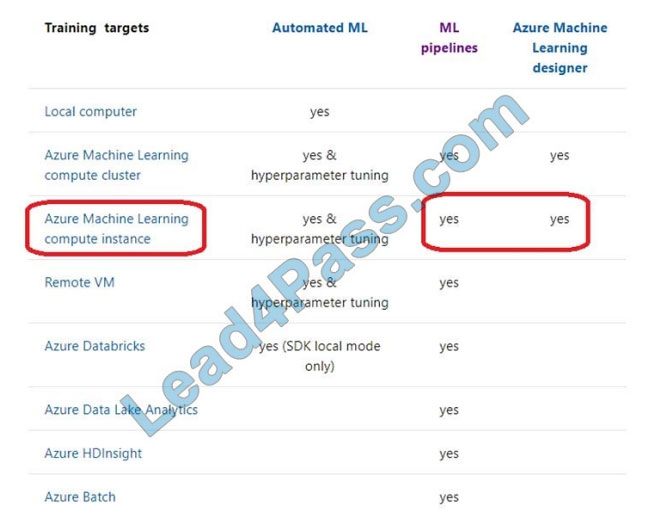 microsoft dp-100 exam questions q13-3