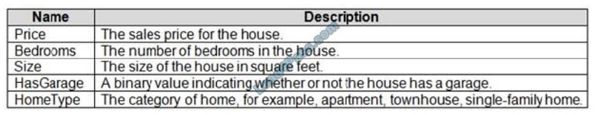 microsoft dp-100 exam questions q2