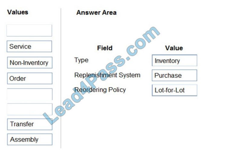 microsoft mb-800 exam questions q3-1