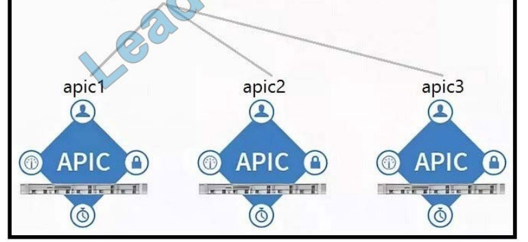 cisco 300-620 exam questions q5-1