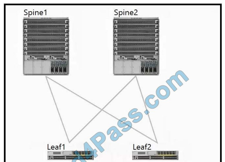 cisco 300-620 exam questions q5