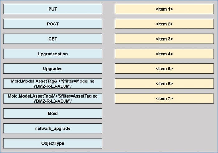 Cisco 350-901 Free Practice Questions 5-2