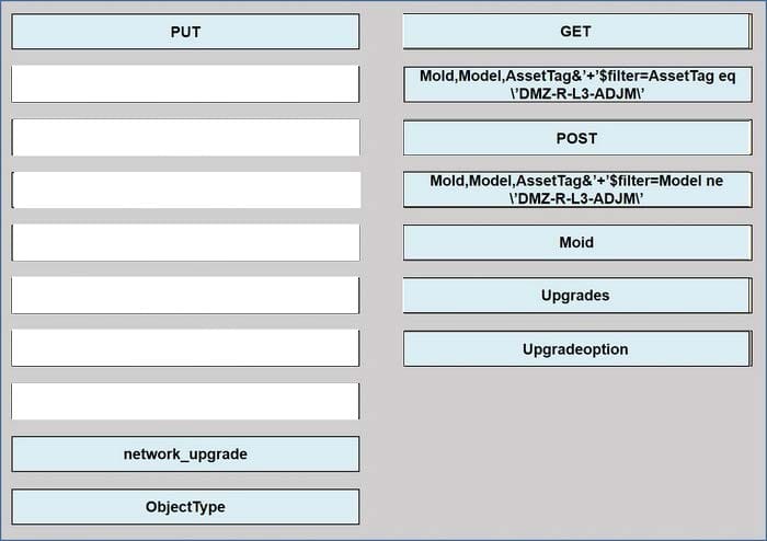 Cisco 350-901 Free Practice Questions 5-3