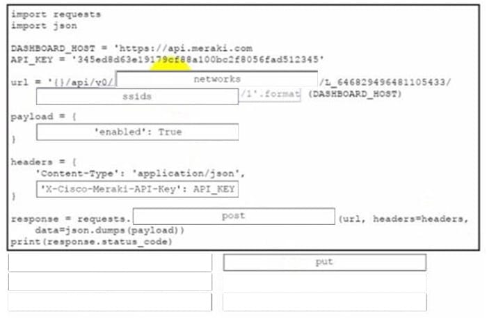 Cisco 350-901 Free Practice Questions 7-1