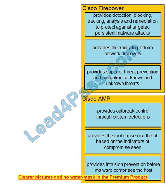 CCNP 350-701 Dumps Exam Questions 12-1