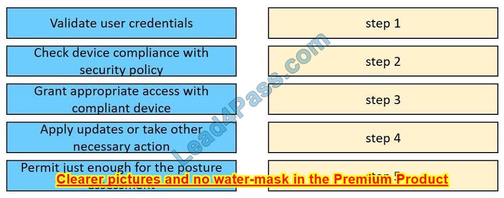 CCNP 350-701 Dumps Exam Questions 7