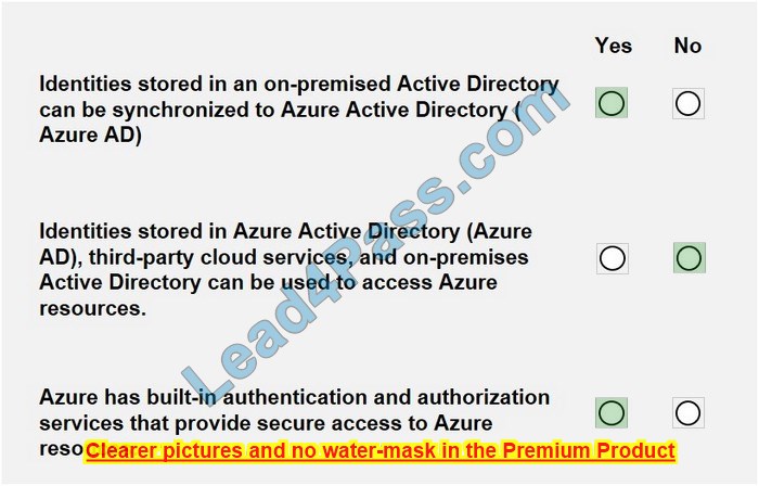 az-900 dumps practice answers 2