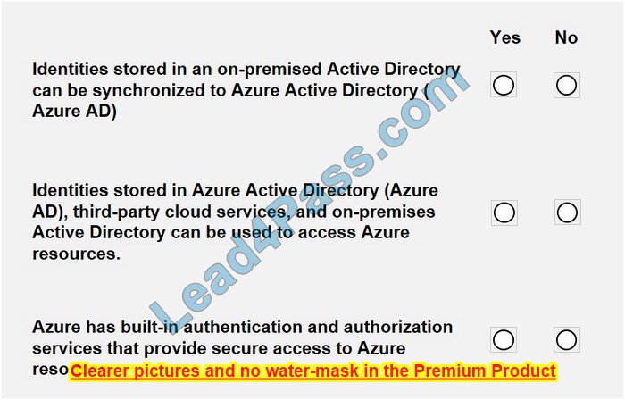 az-900 dumps practice questions 2