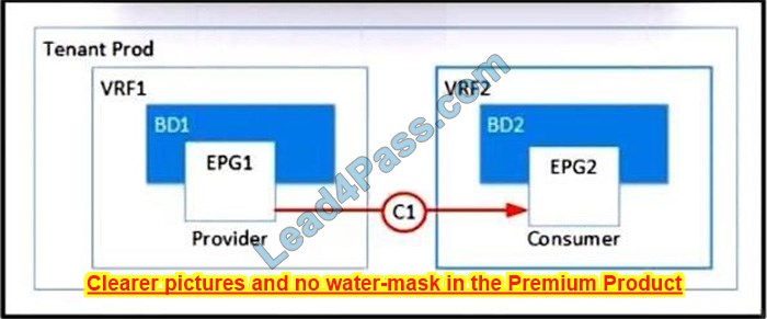 CCNP Data Center 300-620 dumps topic exam questions 5