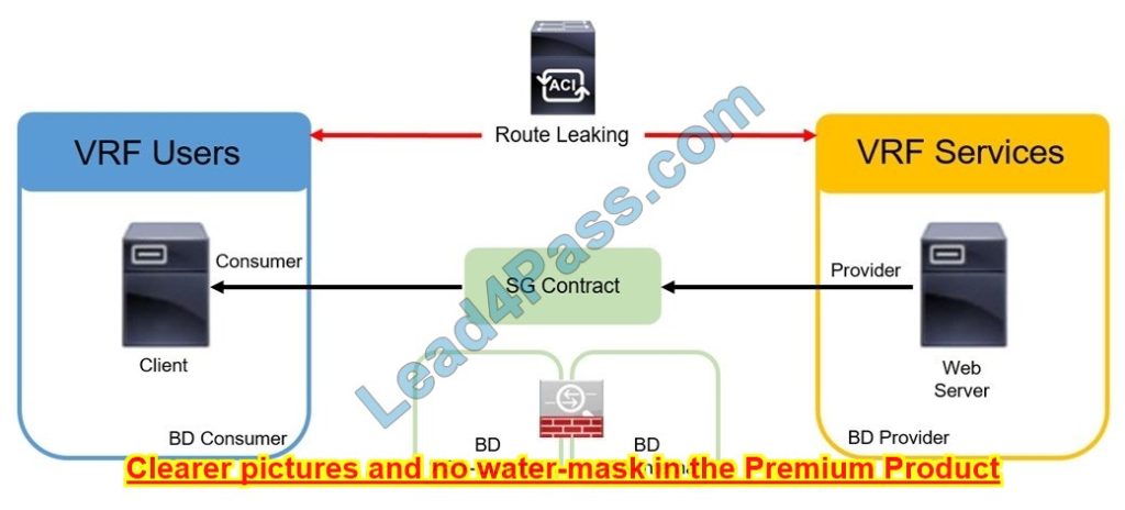 CCNP Data Center 300-620 dumps topic exam questions 8