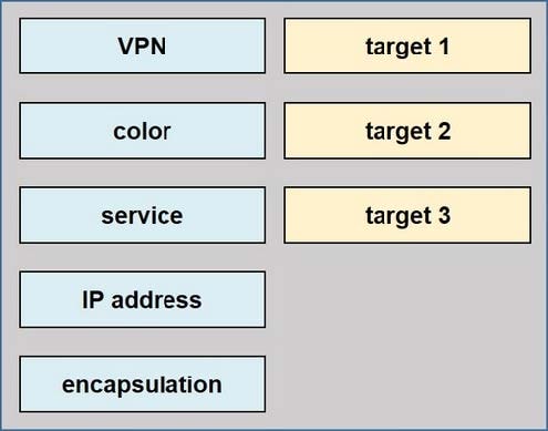 2025 Latest Cisco 300-415 ENSDWI Online Practice questions 12