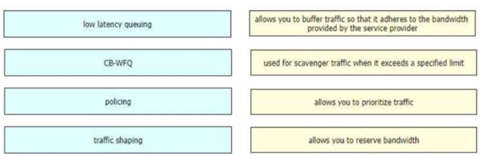 2025 CCDE 400-007 Exam Questions 4