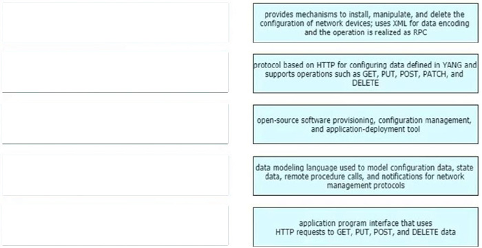 2025 CCDE 400-007 Exam Questions 6-1