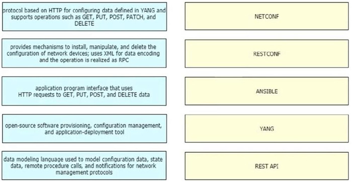 2025 CCDE 400-007 Exam Questions 6